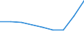 Flow: Exports / Measure: Values / Partner Country: Korea, Rep. of / Reporting Country: Israel