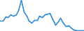 Handelsstrom: Exporte / Maßeinheit: Werte / Partnerland: World / Meldeland: Japan