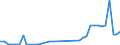 Handelsstrom: Exporte / Maßeinheit: Werte / Partnerland: Germany / Meldeland: Netherlands