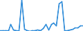 Flow: Exports / Measure: Values / Partner Country: World / Reporting Country: Australia