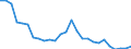 Flow: Exports / Measure: Values / Partner Country: World / Reporting Country: Austria