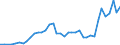 Flow: Exports / Measure: Values / Partner Country: World / Reporting Country: Canada