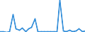 Flow: Exports / Measure: Values / Partner Country: World / Reporting Country: Czech Rep.