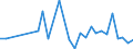 Flow: Exports / Measure: Values / Partner Country: World / Reporting Country: Estonia