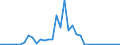 Flow: Exports / Measure: Values / Partner Country: World / Reporting Country: Finland