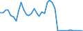 Flow: Exports / Measure: Values / Partner Country: World / Reporting Country: Germany