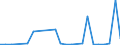 Flow: Exports / Measure: Values / Partner Country: World / Reporting Country: Greece