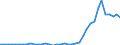 Flow: Exports / Measure: Values / Partner Country: World / Reporting Country: Netherlands