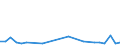 Flow: Exports / Measure: Values / Partner Country: World / Reporting Country: Slovakia