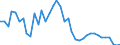 Flow: Exports / Measure: Values / Partner Country: World / Reporting Country: Switzerland incl. Liechtenstein