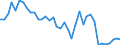 Flow: Exports / Measure: Values / Partner Country: World / Reporting Country: United Kingdom