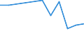 Flow: Exports / Measure: Values / Partner Country: Belgium, Luxembourg / Reporting Country: Israel