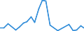 Flow: Exports / Measure: Values / Partner Country: Belgium, Luxembourg / Reporting Country: Japan