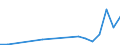 Flow: Exports / Measure: Values / Partner Country: Belgium, Luxembourg / Reporting Country: Korea, Rep. of