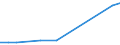 Handelsstrom: Exporte / Maßeinheit: Werte / Partnerland: Belgium, Luxembourg / Meldeland: Sweden