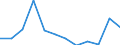 Flow: Exports / Measure: Values / Partner Country: Belgium, Luxembourg / Reporting Country: Switzerland incl. Liechtenstein