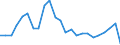 Flow: Exports / Measure: Values / Partner Country: Belgium, Luxembourg / Reporting Country: United Kingdom