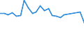 Flow: Exports / Measure: Values / Partner Country: Belgium, Luxembourg / Reporting Country: USA incl. PR. & Virgin Isds.