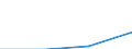 Flow: Exports / Measure: Values / Partner Country: China / Reporting Country: Sweden