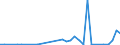 Flow: Exports / Measure: Values / Partner Country: China / Reporting Country: United Kingdom