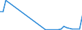 Flow: Exports / Measure: Values / Partner Country: Fiji / Reporting Country: Australia