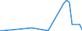 Flow: Exports / Measure: Values / Partner Country: Fiji / Reporting Country: New Zealand