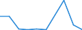 Flow: Exports / Measure: Values / Partner Country: France excl. Monaco & overseas / Reporting Country: Austria