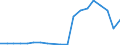 Flow: Exports / Measure: Values / Partner Country: France excl. Monaco & overseas / Reporting Country: Belgium