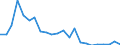 Flow: Exports / Measure: Values / Partner Country: France excl. Monaco & overseas / Reporting Country: Japan