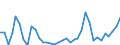 Flow: Exports / Measure: Values / Partner Country: World / Reporting Country: Australia