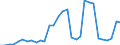 Flow: Exports / Measure: Values / Partner Country: World / Reporting Country: Belgium