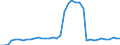 Flow: Exports / Measure: Values / Partner Country: World / Reporting Country: Canada