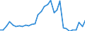 Flow: Exports / Measure: Values / Partner Country: World / Reporting Country: Czech Rep.