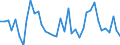 Flow: Exports / Measure: Values / Partner Country: World / Reporting Country: Finland