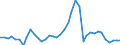 Flow: Exports / Measure: Values / Partner Country: World / Reporting Country: Germany