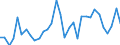 Flow: Exports / Measure: Values / Partner Country: World / Reporting Country: Hungary