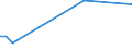 Flow: Exports / Measure: Values / Partner Country: World / Reporting Country: Iceland