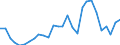 Flow: Exports / Measure: Values / Partner Country: World / Reporting Country: Israel