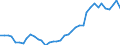 Flow: Exports / Measure: Values / Partner Country: World / Reporting Country: Italy incl. San Marino & Vatican