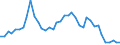 Flow: Exports / Measure: Values / Partner Country: World / Reporting Country: Japan