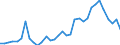 Flow: Exports / Measure: Values / Partner Country: World / Reporting Country: Mexico