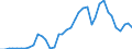 Flow: Exports / Measure: Values / Partner Country: World / Reporting Country: Netherlands