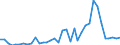 Flow: Exports / Measure: Values / Partner Country: World / Reporting Country: New Zealand