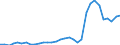 Flow: Exports / Measure: Values / Partner Country: World / Reporting Country: Poland