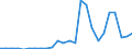 Flow: Exports / Measure: Values / Partner Country: World / Reporting Country: Slovakia