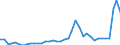 Flow: Exports / Measure: Values / Partner Country: World / Reporting Country: Spain