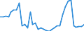 Flow: Exports / Measure: Values / Partner Country: World / Reporting Country: Sweden