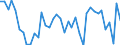 Flow: Exports / Measure: Values / Partner Country: World / Reporting Country: Switzerland incl. Liechtenstein