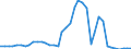 Flow: Exports / Measure: Values / Partner Country: World / Reporting Country: United Kingdom