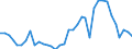 Flow: Exports / Measure: Values / Partner Country: World / Reporting Country: USA incl. PR. & Virgin Isds.